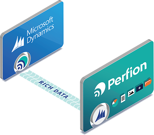 Product Data Management  in Microsoft Dynamics NAV met Perfion PIM